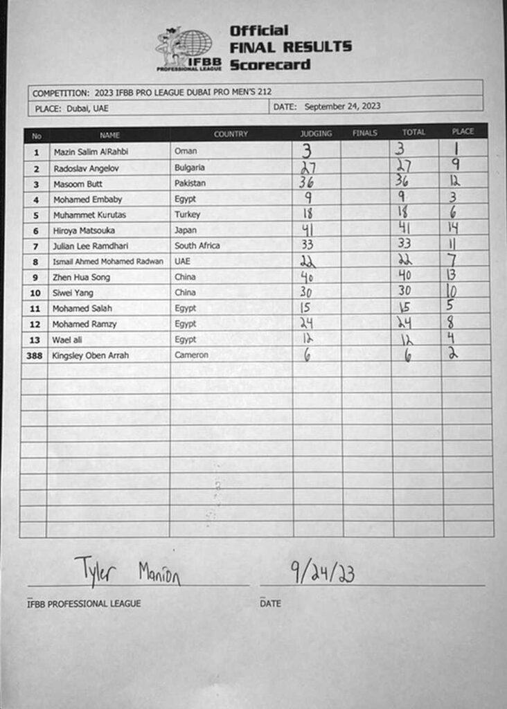 2023 Dubai Pro Scorecards