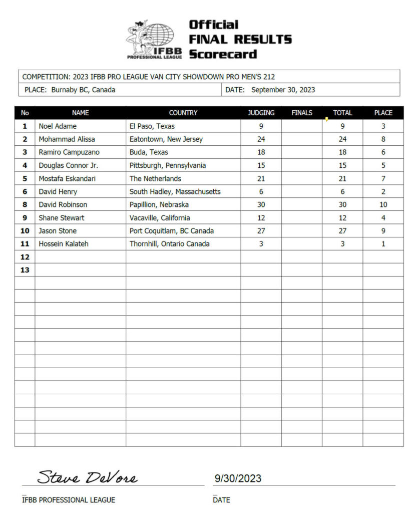 2023 Van City Showdown Pro Scorecard