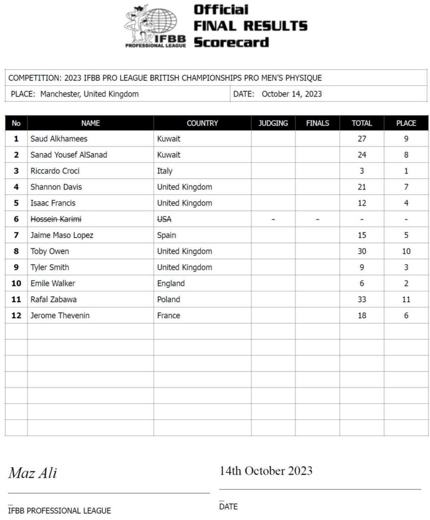 2023 British Championships Pro Scorecard