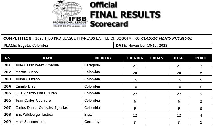 2023 Pharlabs Battle Bogota Pro Scorecards