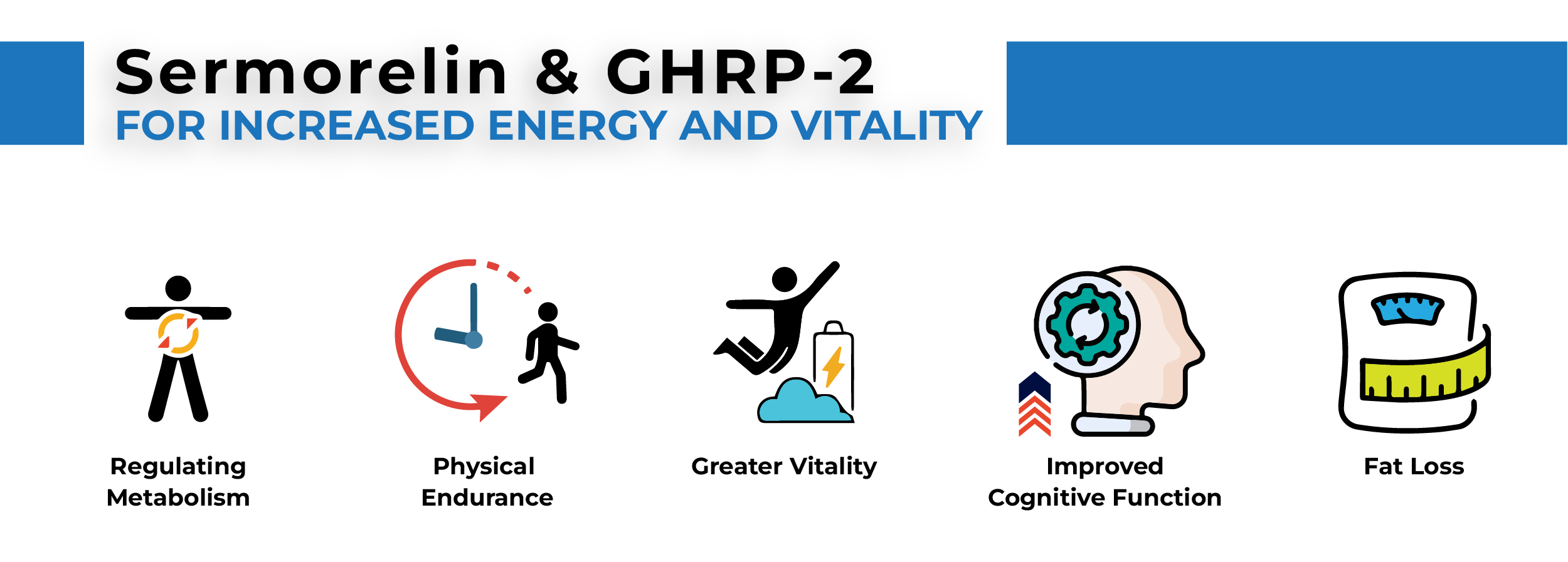 Sermorelin GHRP2 Stack for Increased Energy and vitality
