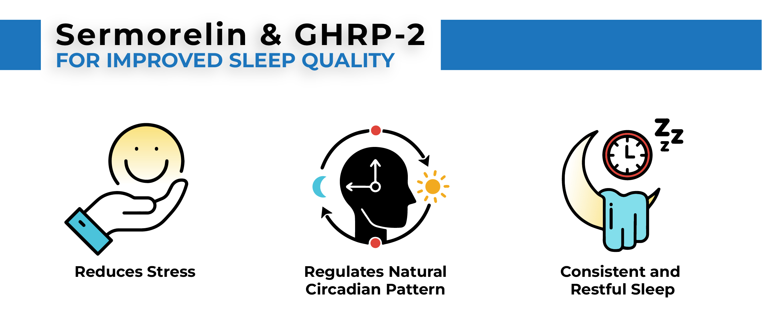 Sermorelin GHRP 2 Stack for Improved Sleep Quality