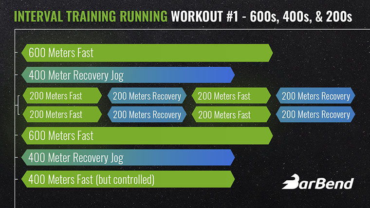 Interval training running workout 600s, 400s, and 200s