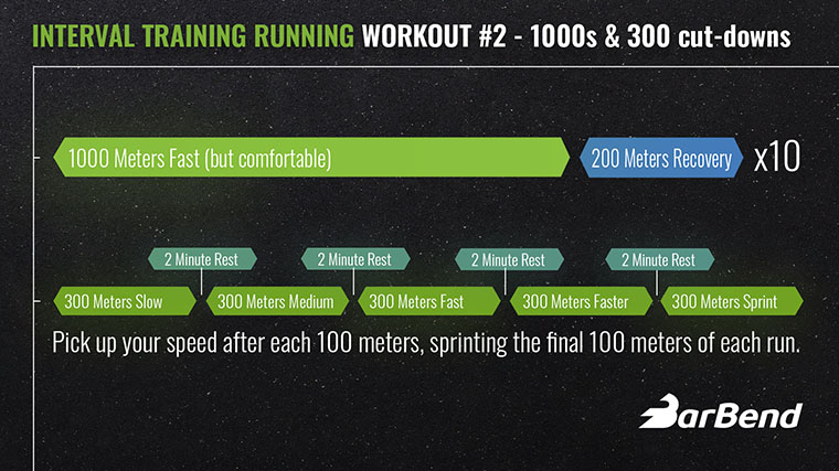 Interval training running workout  1,000s and 300 cut-downs