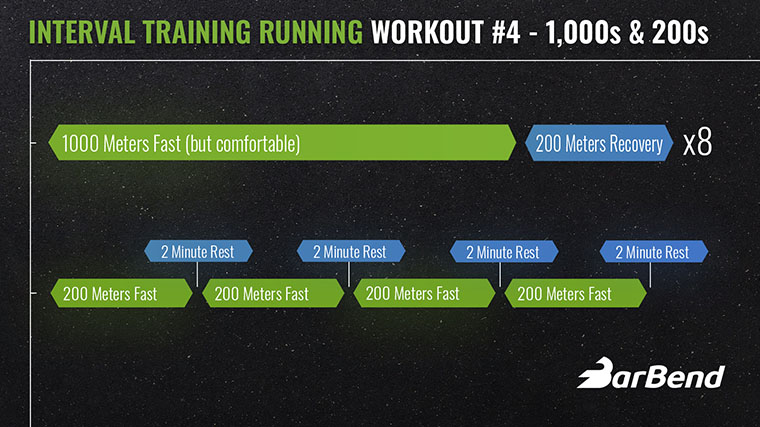 Interval training running workout 1,000s and 200s