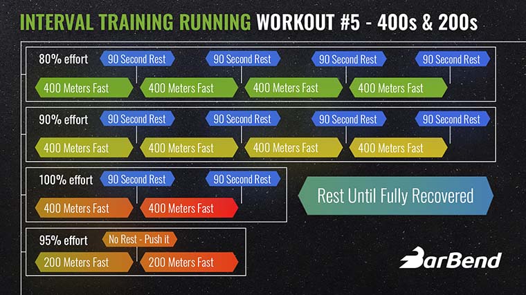 Interval training running workout 400s and 200s