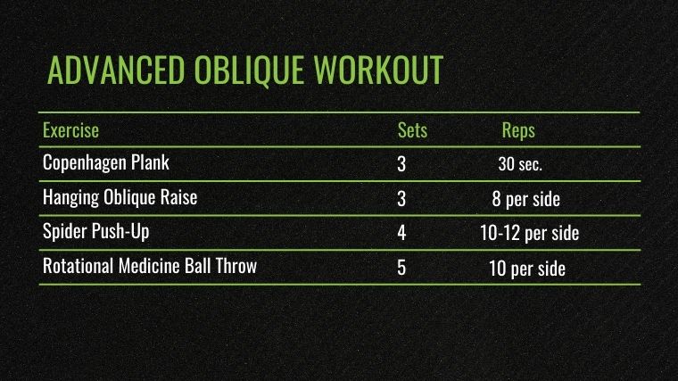 Advanced Oblique Workout chart