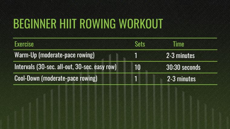 The Beginner HIIT Rowing Workout table