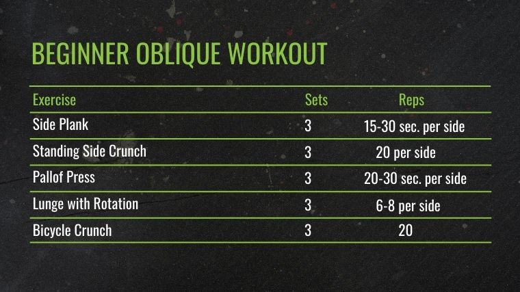 Beginner Oblique Workout chart