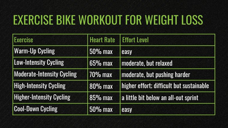 exercise-bike-workout-for-weight-loss.jpg