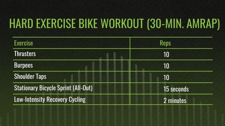 hard-exercise-bike-workout.jpg