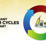 How Many SARM Cycles per Year?