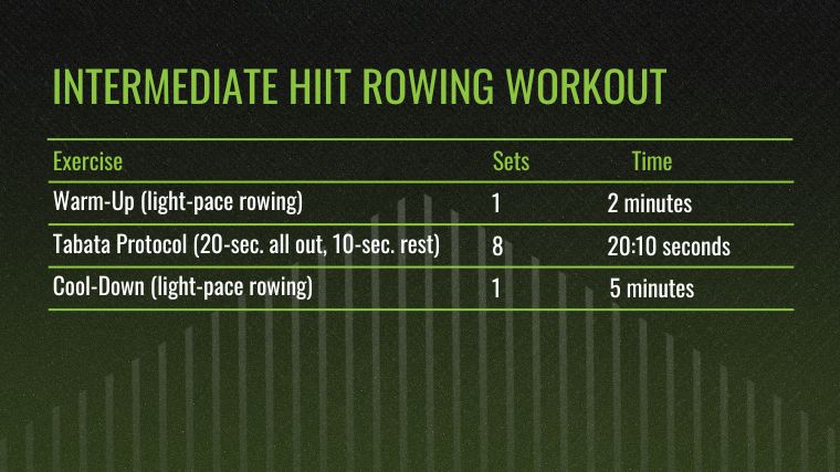 The Intermediate HIIT Rowing Workout table