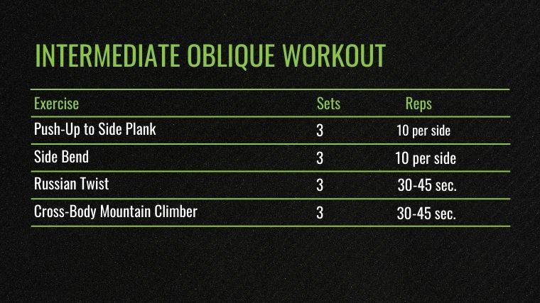intermediate-oblique-workout-chart.jpg