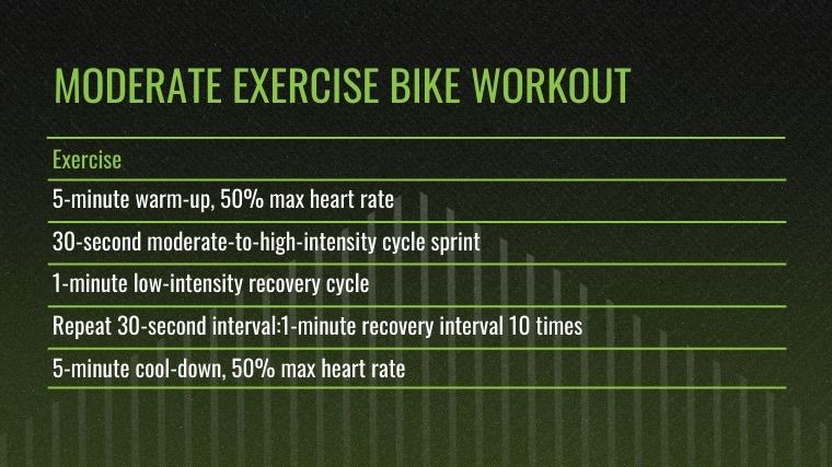 moderate-exercise-bike-workout.jpg