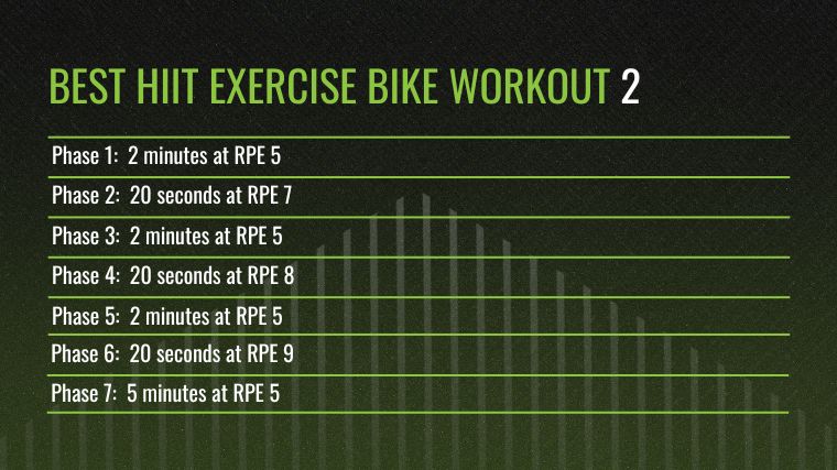 best-hiit-exercise-bike-workout-2.jpg