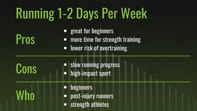The chart on Running 1-2 Days Per Week.