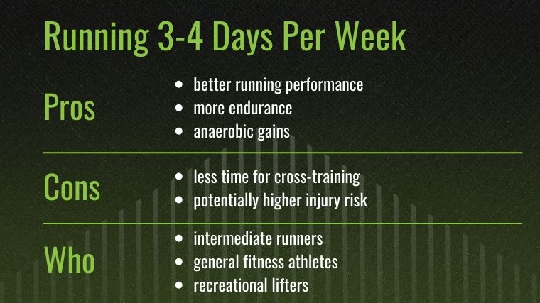The chart on Running 3-4 Days Per Week.